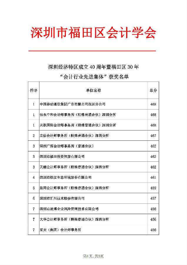 “会计行业先进集体”评选结果_00.jpg