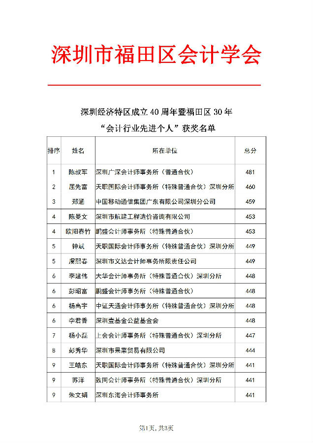 “会计行业先进个人”评选结果_00.jpg